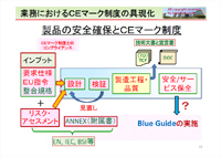 CE　マーキング　解説　講演