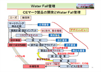 CE　マーキング　解説　講演